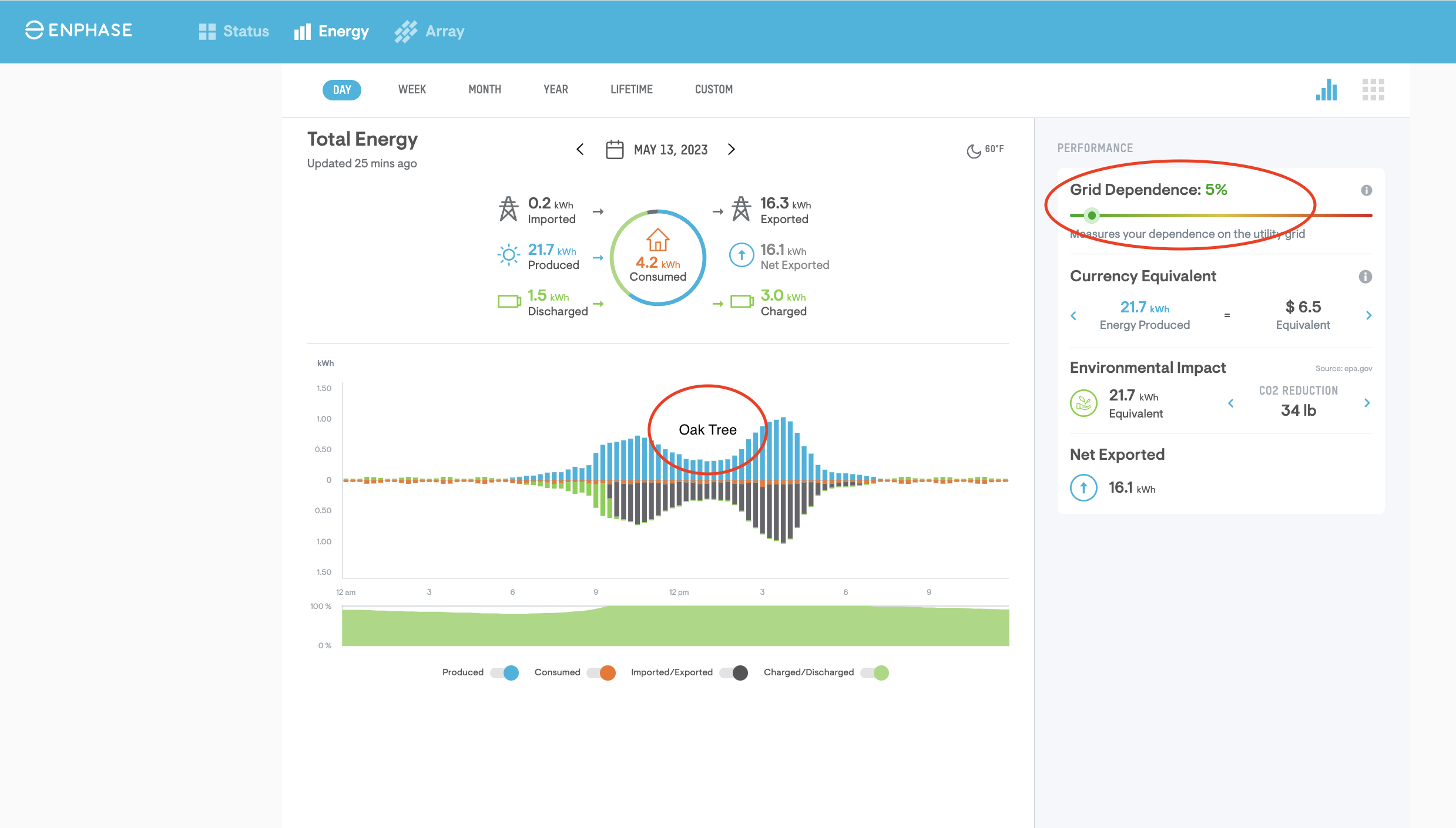 Creating Your Personal Power Plant Part 7 Final Reflections
